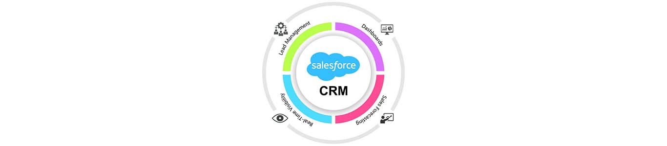 crm salesforce